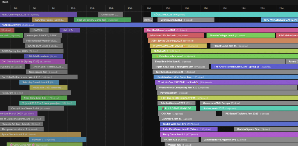 Planning des game jams organisées sur itch.io pour mars 2025
